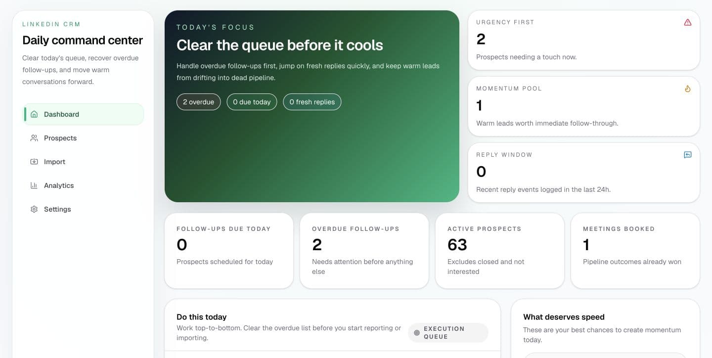 LinkedIn Outreach CRM dashboard showing daily priorities and aggregate pipeline metrics